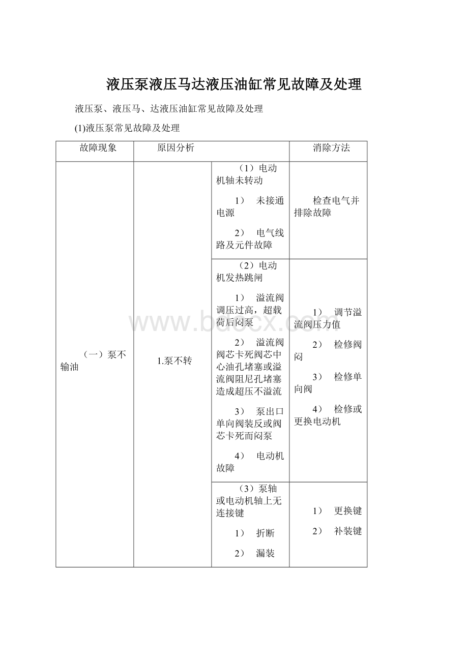 液压泵液压马达液压油缸常见故障及处理.docx