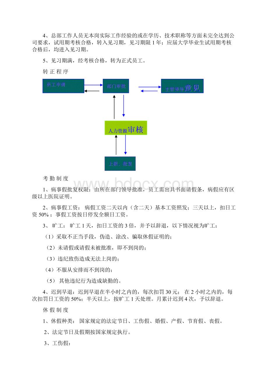 人事管理制度及程序.docx_第3页