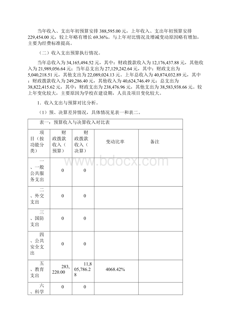 度部门决算分析报告撰写提纲.docx_第2页