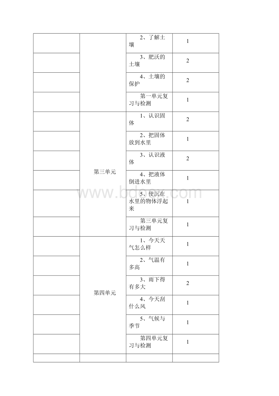 江苏教育出版社小学科学三年级下册教案Word格式文档下载.docx_第3页