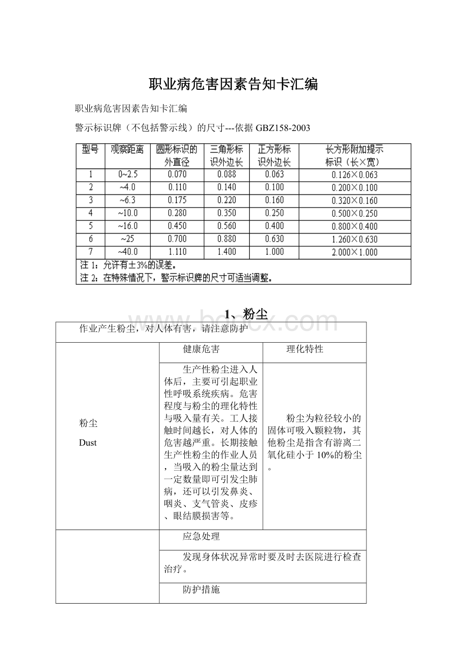 职业病危害因素告知卡汇编Word文档下载推荐.docx_第1页