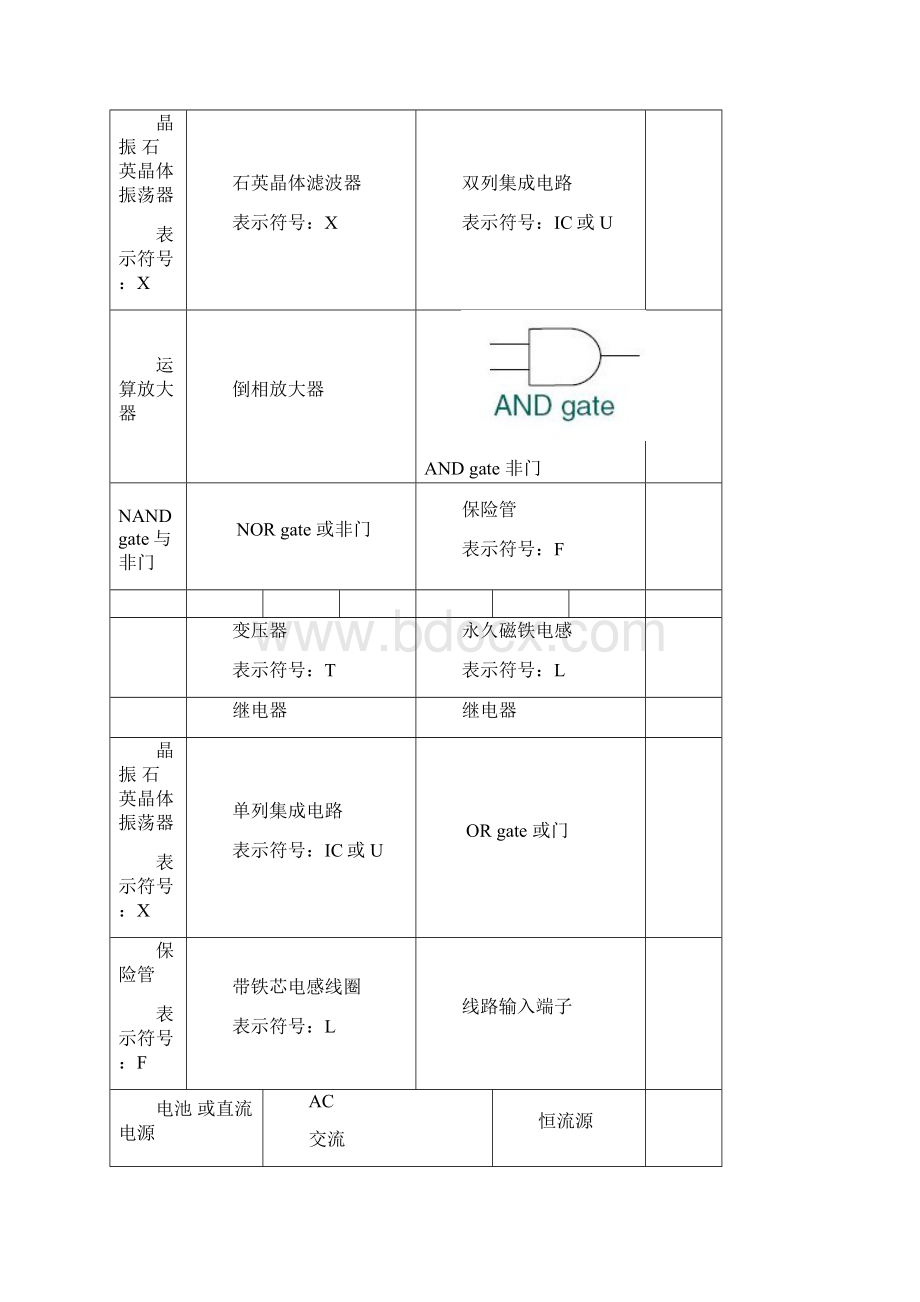 电路图符大全.docx_第3页