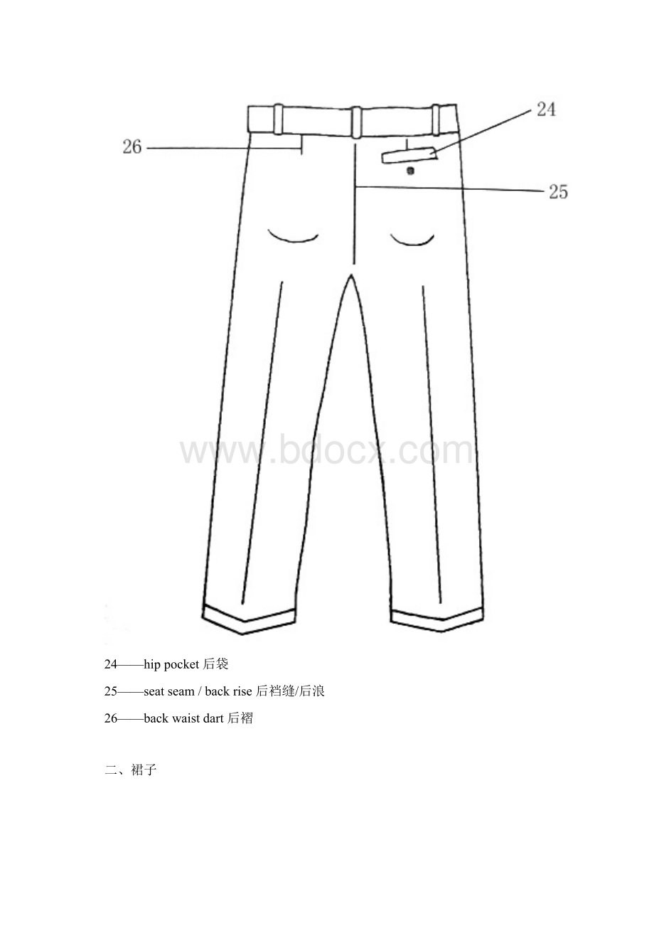 服装各部位示意图.docx_第3页