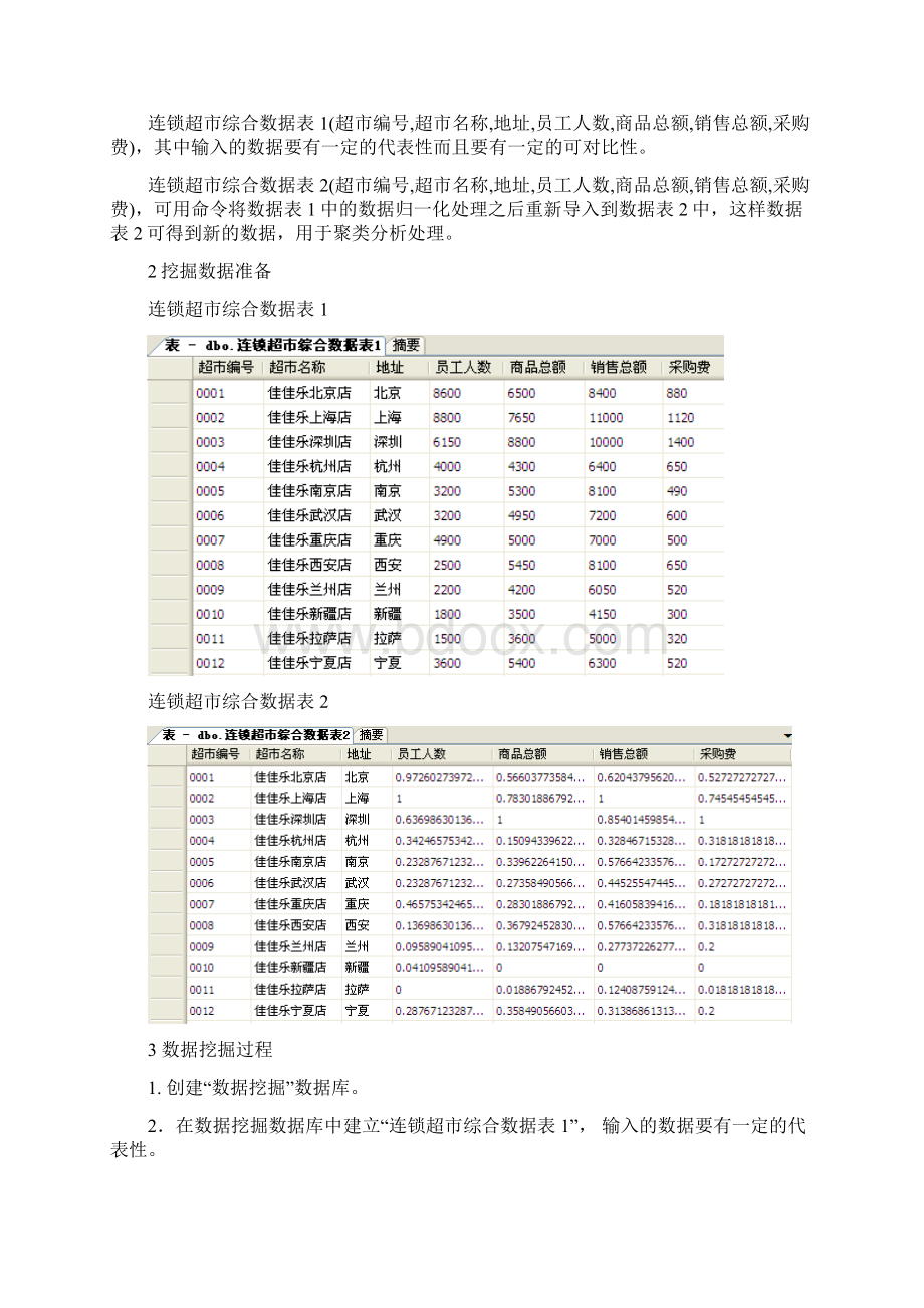 连锁超市销售管理系统数据分析.docx_第2页