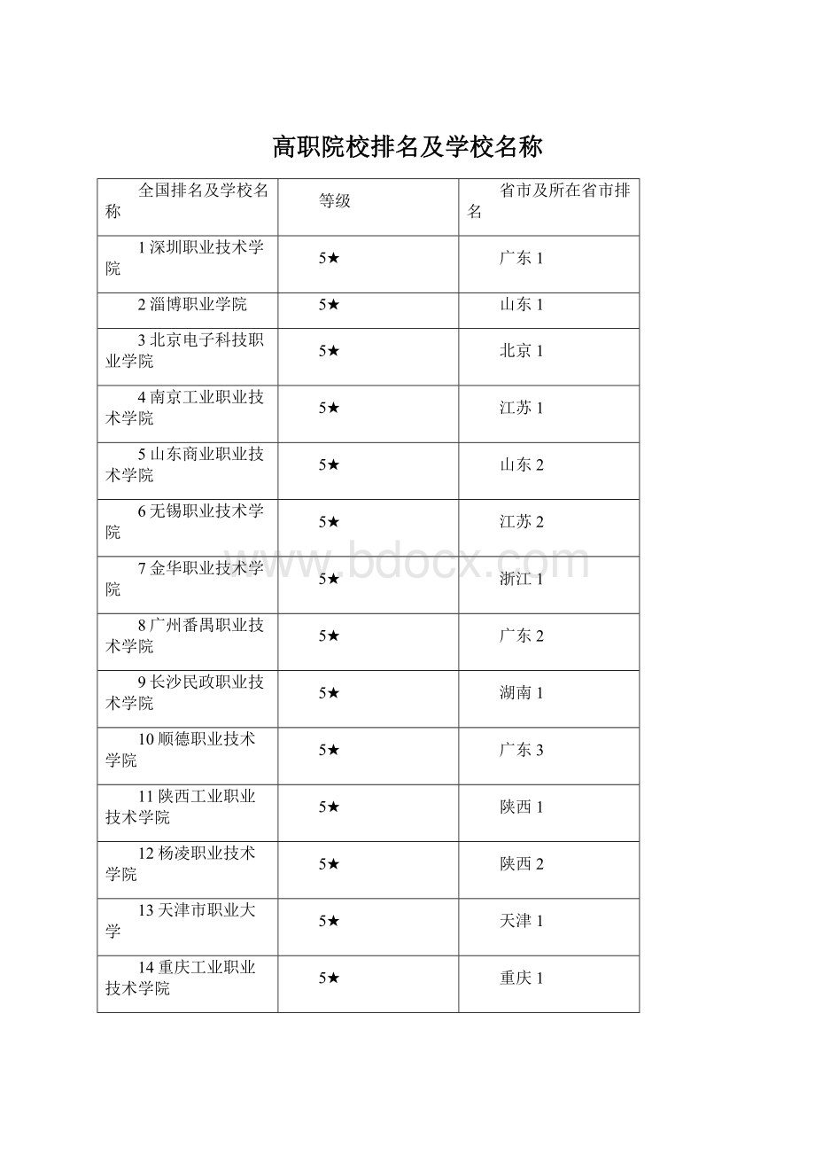 高职院校排名及学校名称Word文档下载推荐.docx