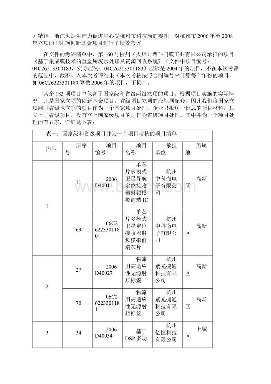 精品杭州科技型中小企业.docx_第2页