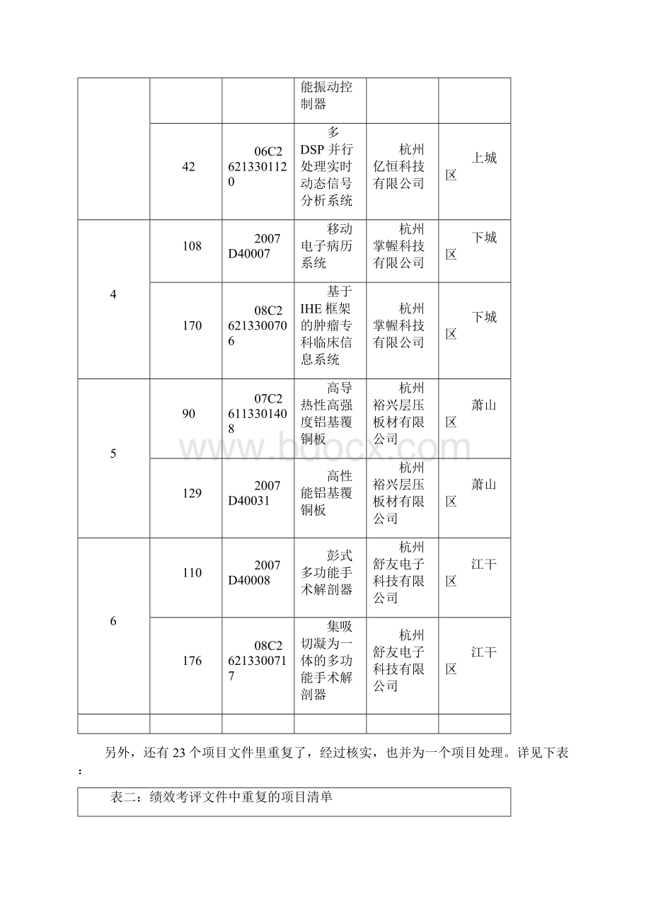 精品杭州科技型中小企业.docx_第3页