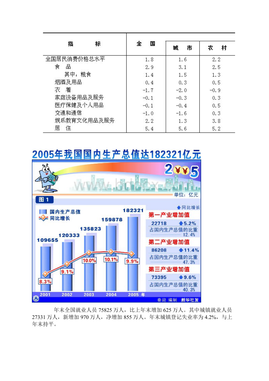 国民经济发展总体状况.docx_第2页