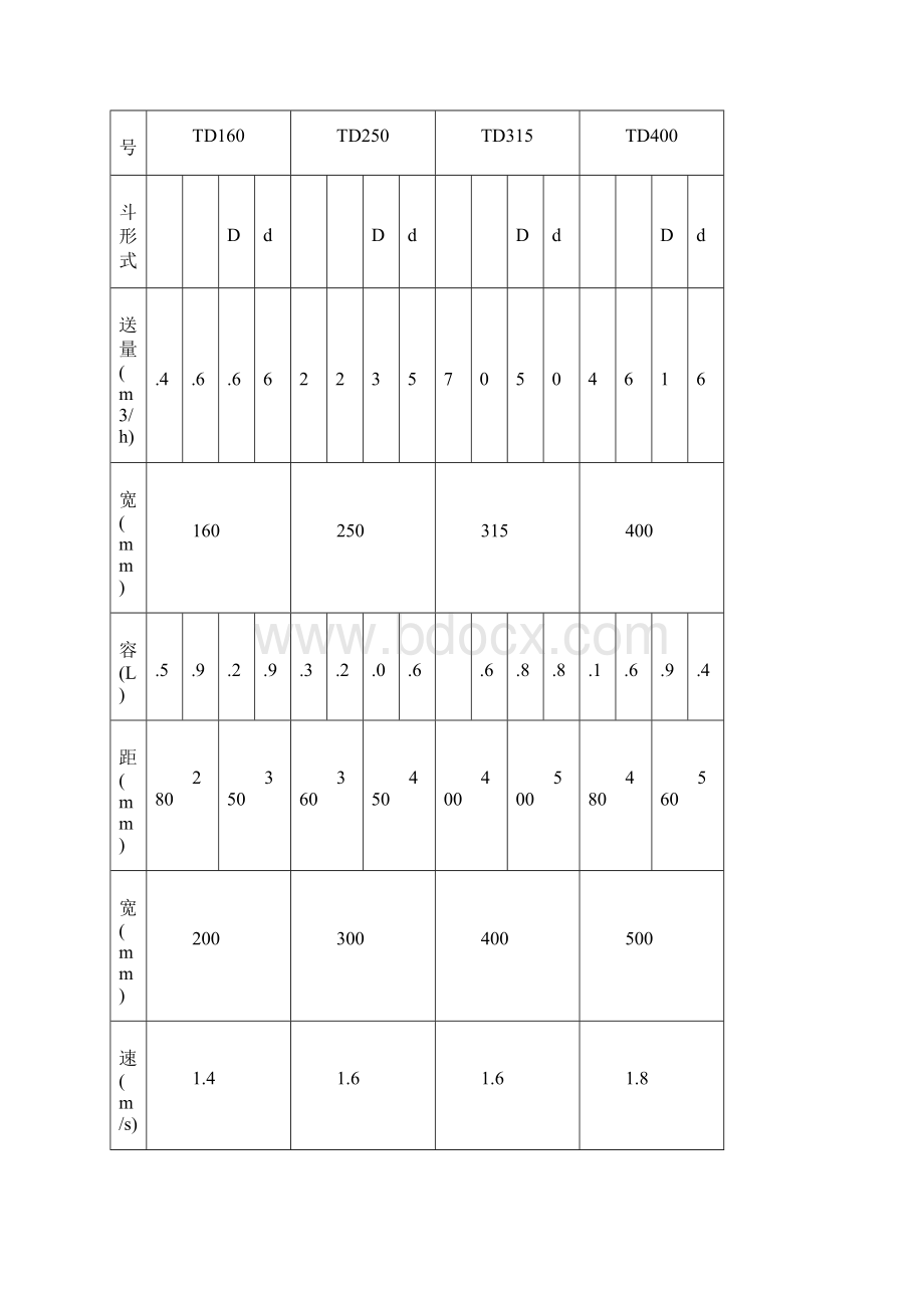 斗式提升机说明书Word格式文档下载.docx_第3页