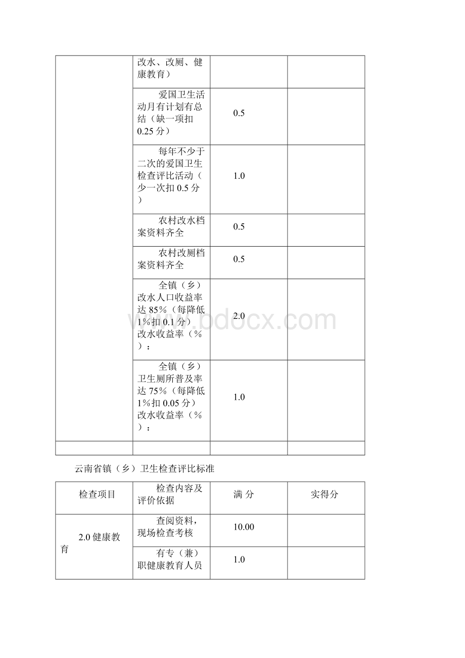 云南省镇乡卫生检查评比实用标准Word文档格式.docx_第2页