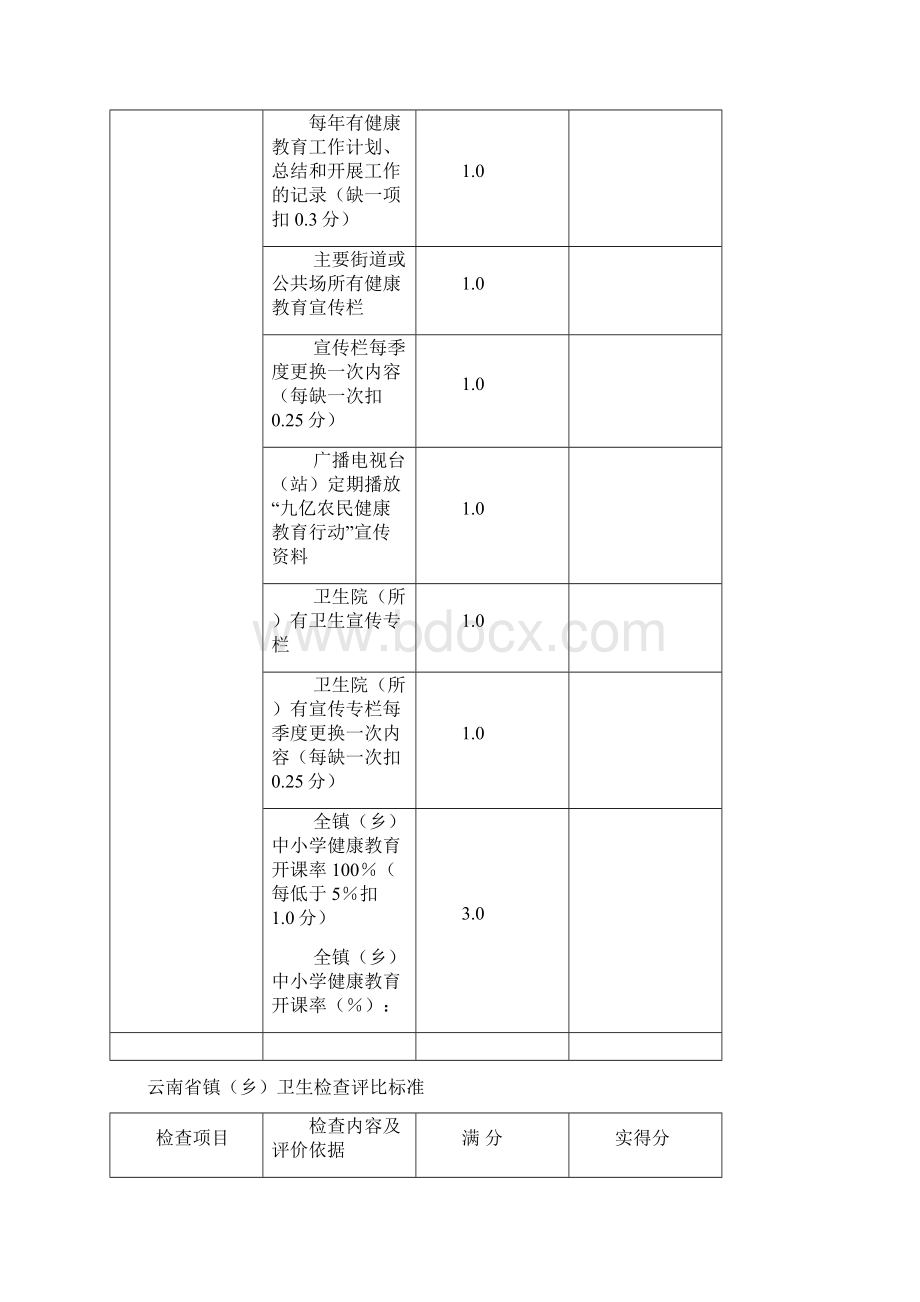 云南省镇乡卫生检查评比实用标准Word文档格式.docx_第3页