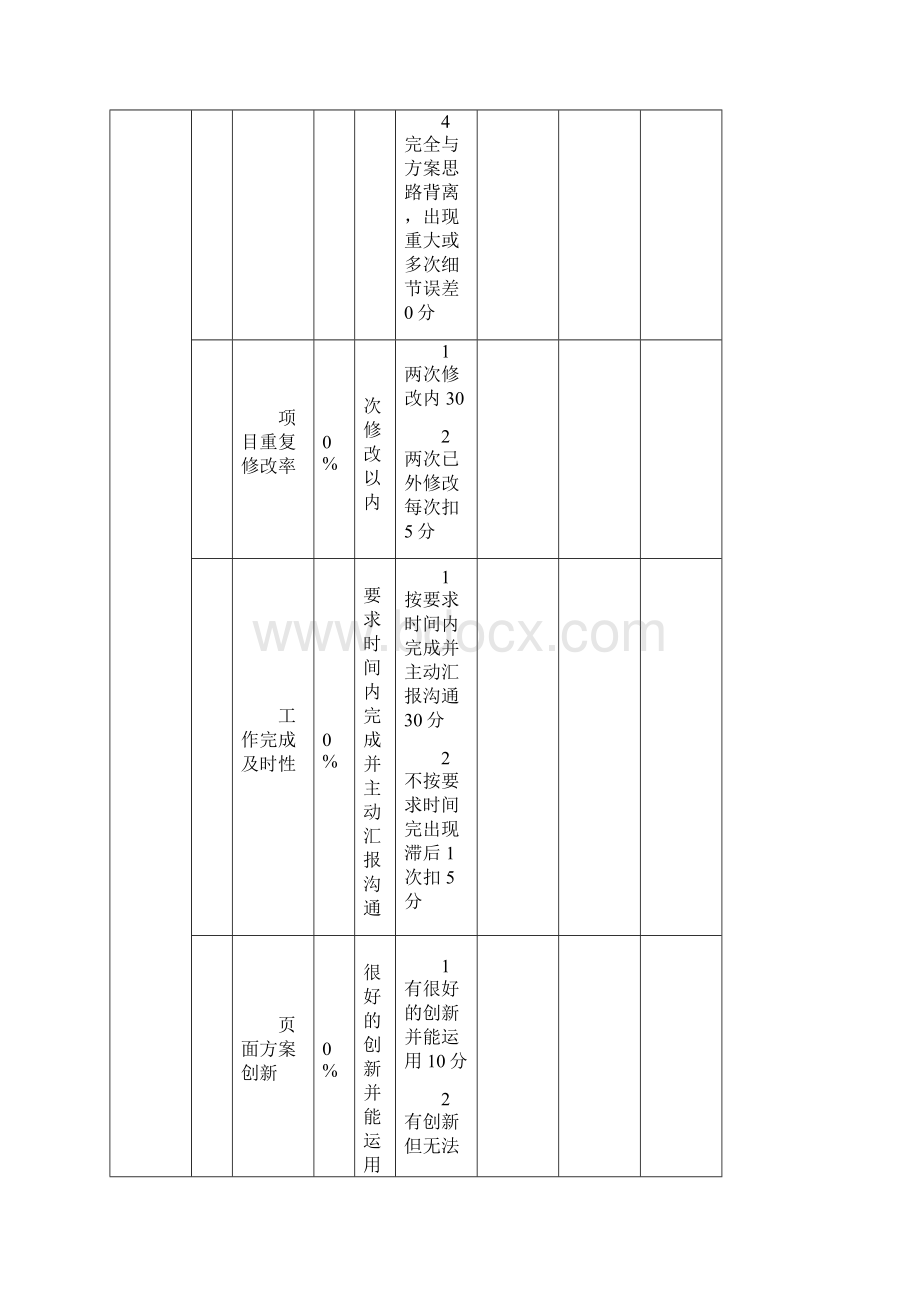 微信营销绩效考核表.docx_第2页