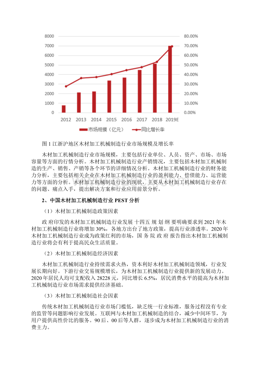 木材加工机械制造行业分析报告.docx_第3页