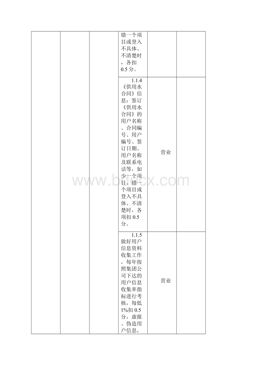 水务稽查管理项目与记分标准.docx_第3页