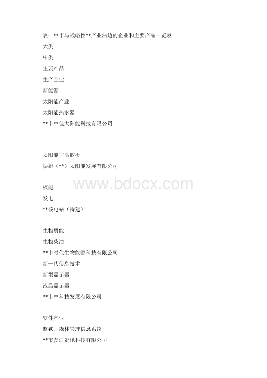 战略性新兴产业发展情况报告doc.docx_第2页