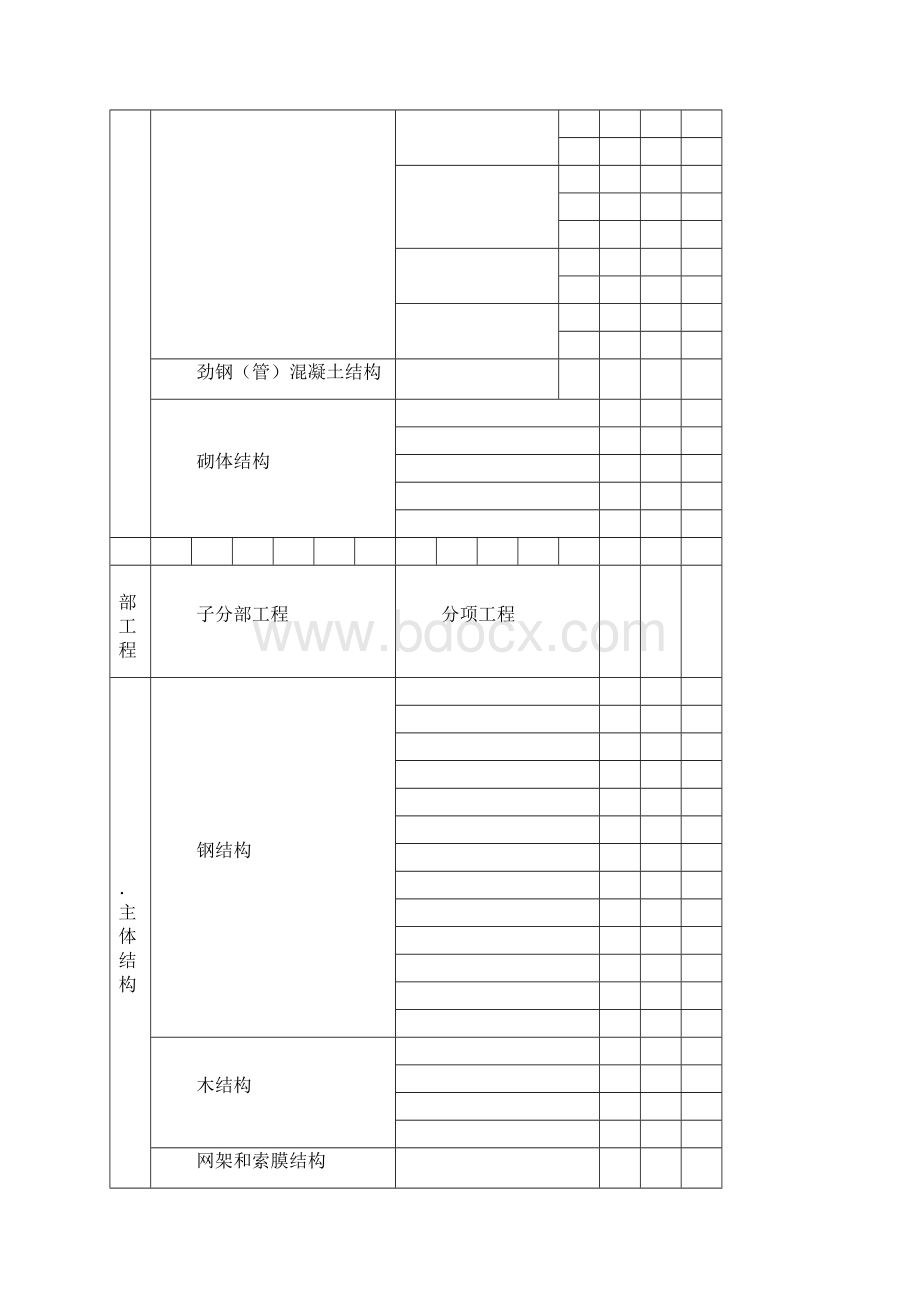 房建分部分项工程划分表修订稿.docx_第3页