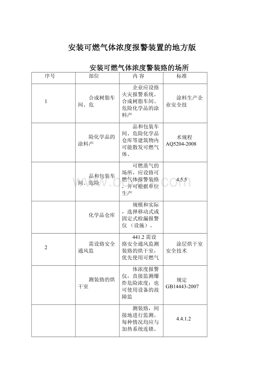 安装可燃气体浓度报警装置的地方版.docx