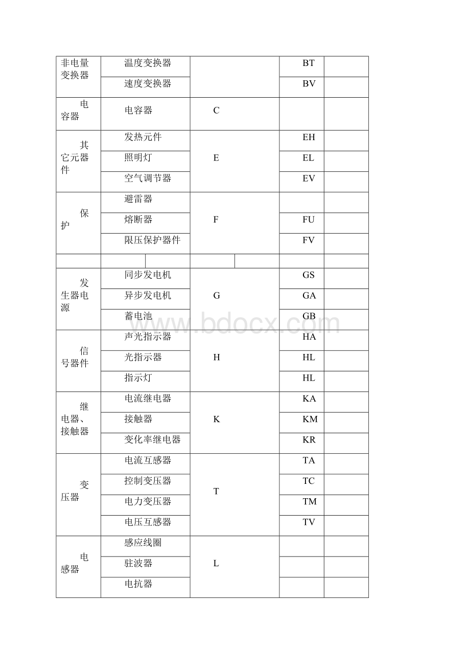 建筑电气各类符号大全.docx_第2页