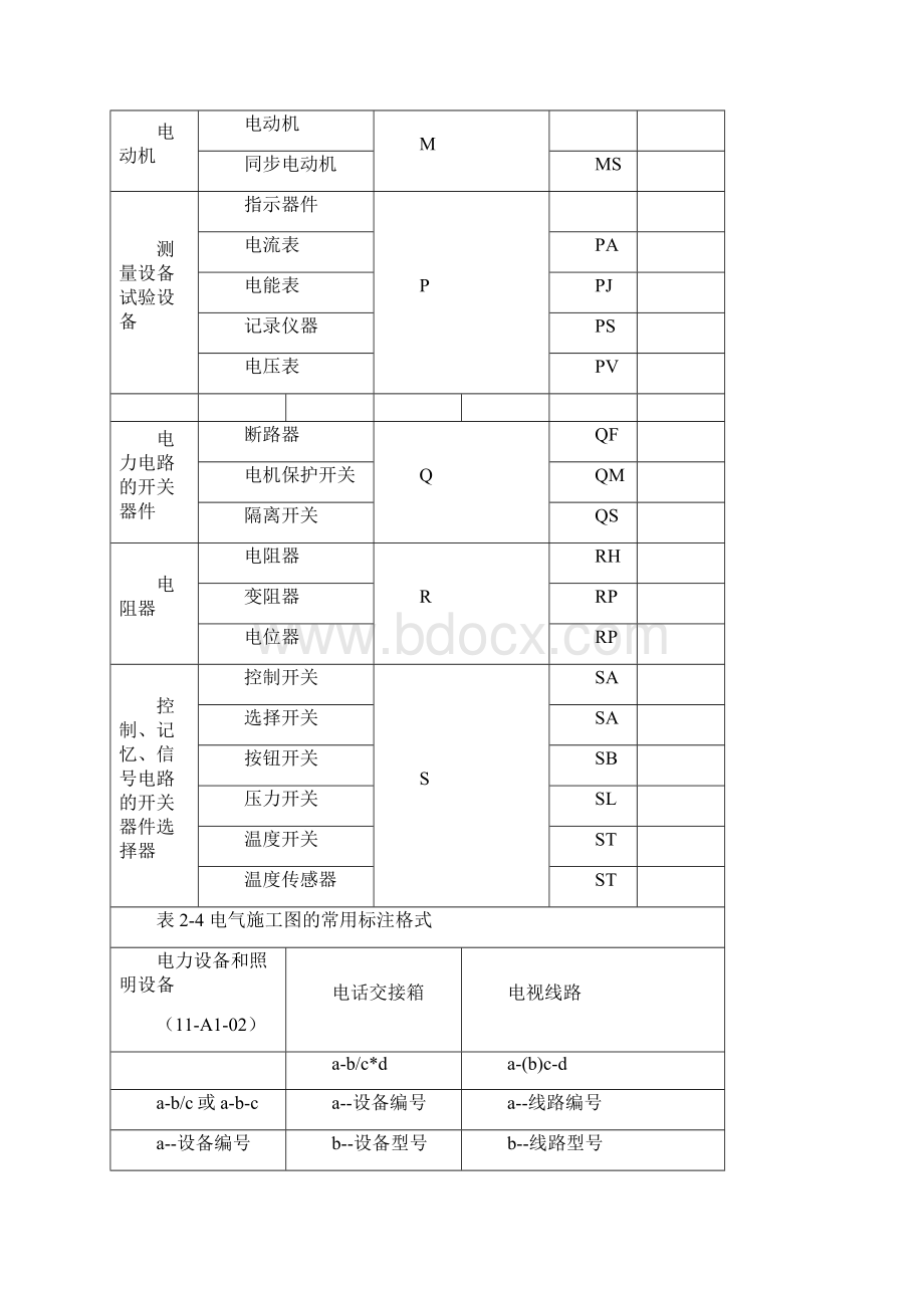 建筑电气各类符号大全.docx_第3页