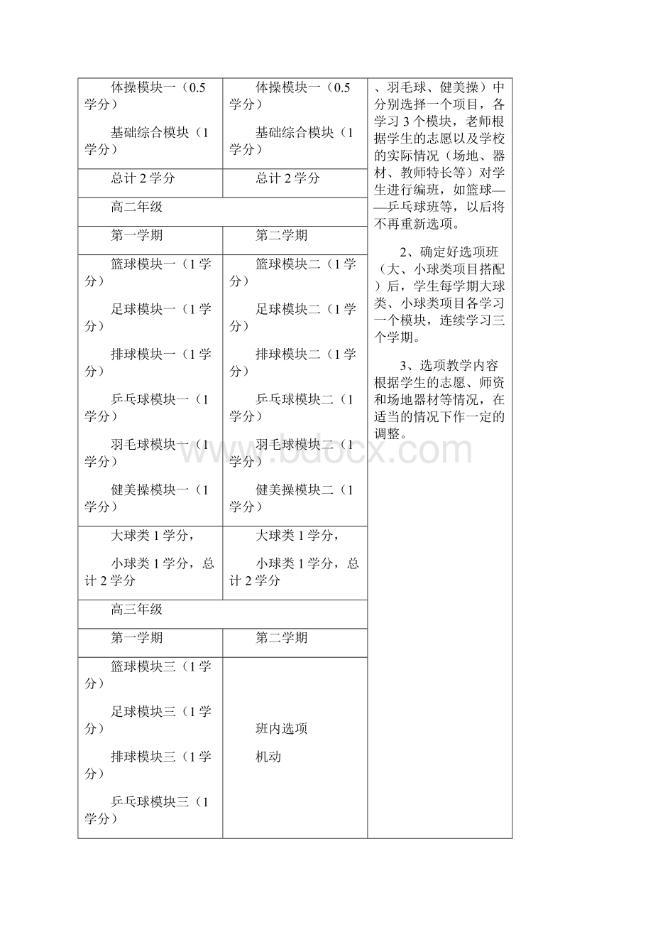 嵊州市体育与健康课程实施办法 2Word格式.docx_第2页