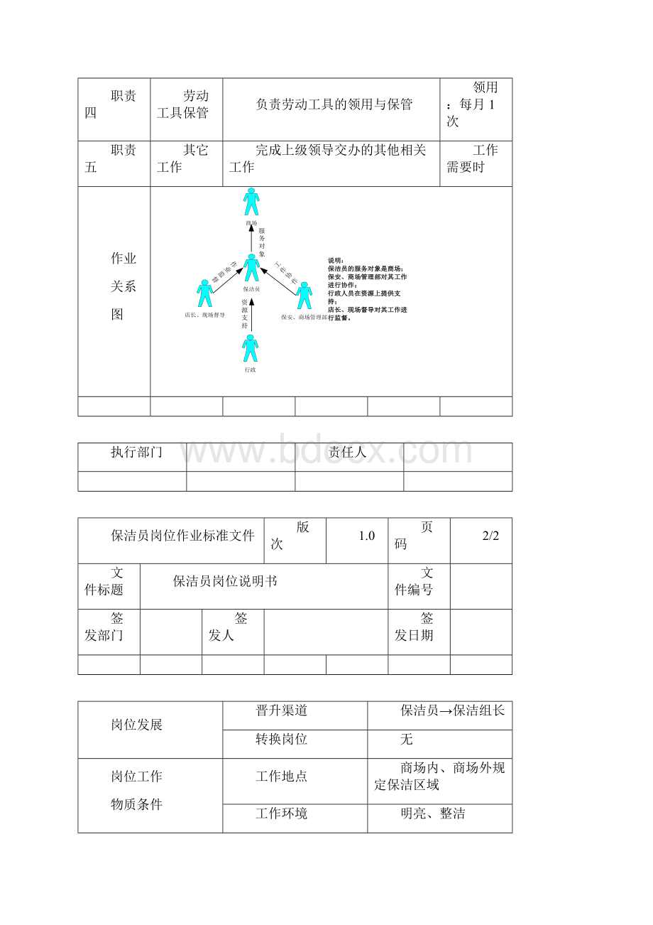 sop手册.docx_第2页