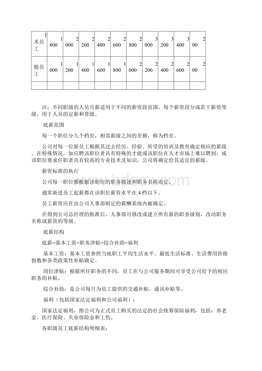 养老院薪酬管理体系Word下载.docx_第2页