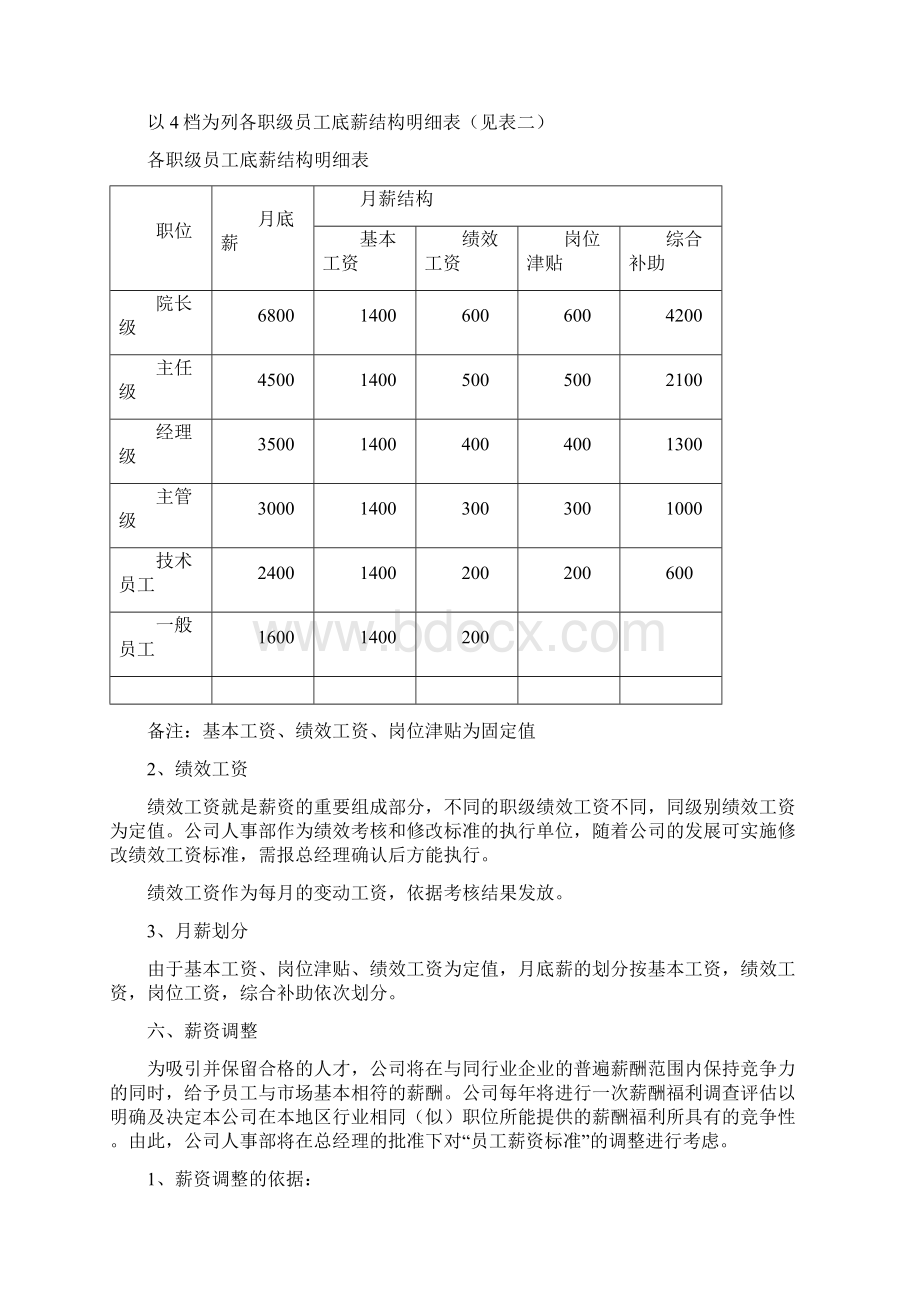 养老院薪酬管理体系Word下载.docx_第3页