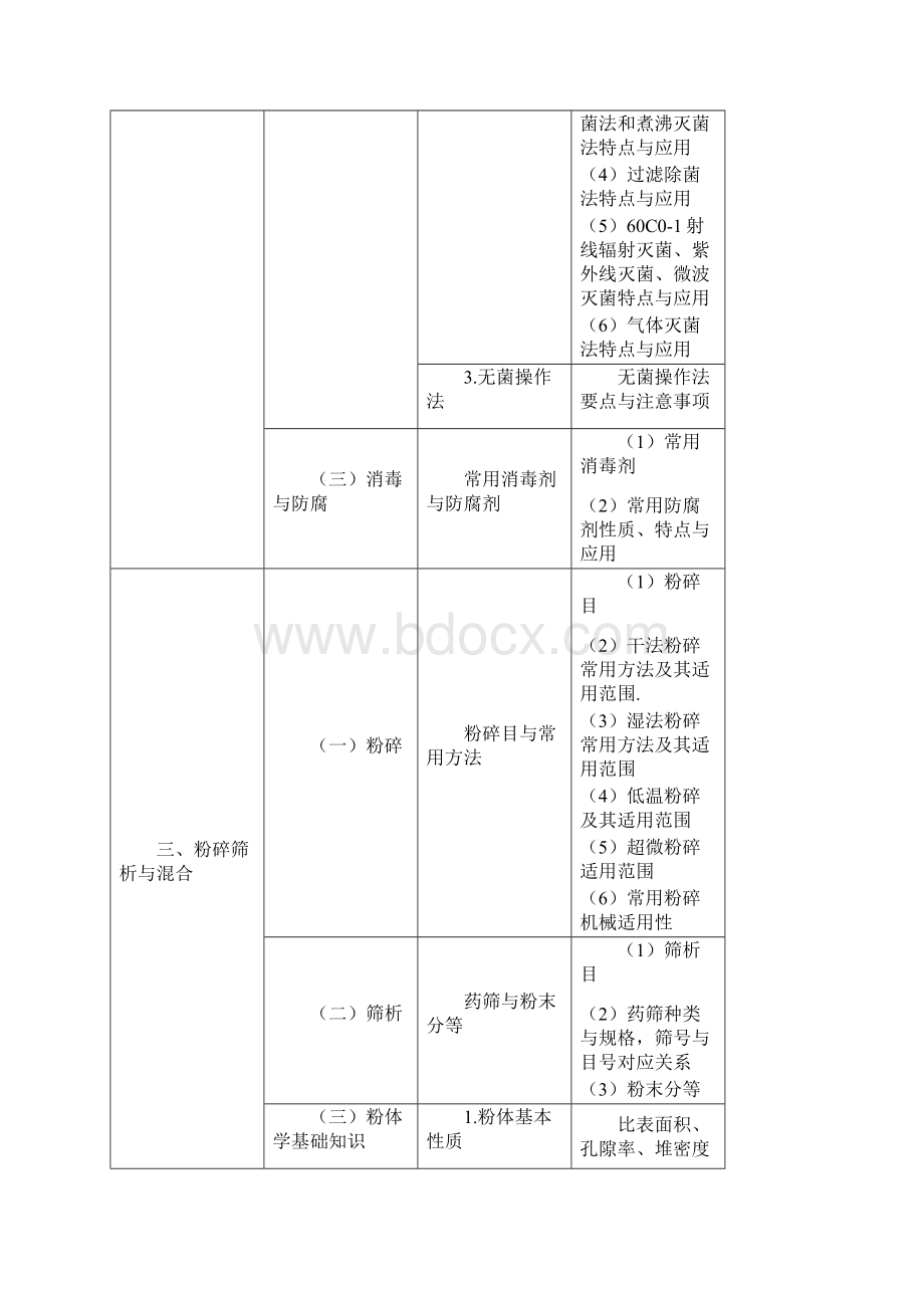 XX年执业药师考试大纲7656703909Word文档格式.docx_第3页