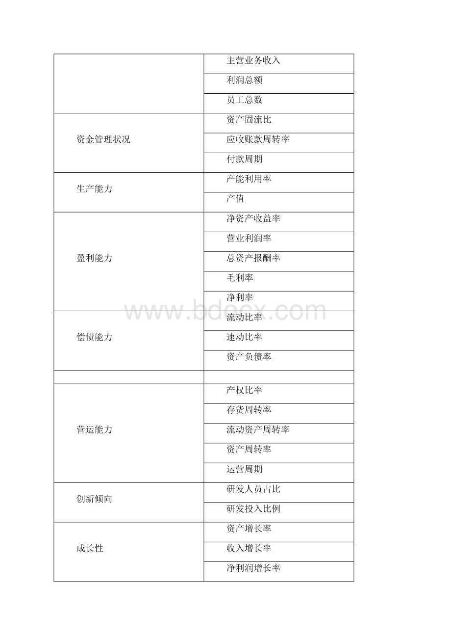 水产品加工行业企业生存状况研究报告 版Word文件下载.docx_第2页