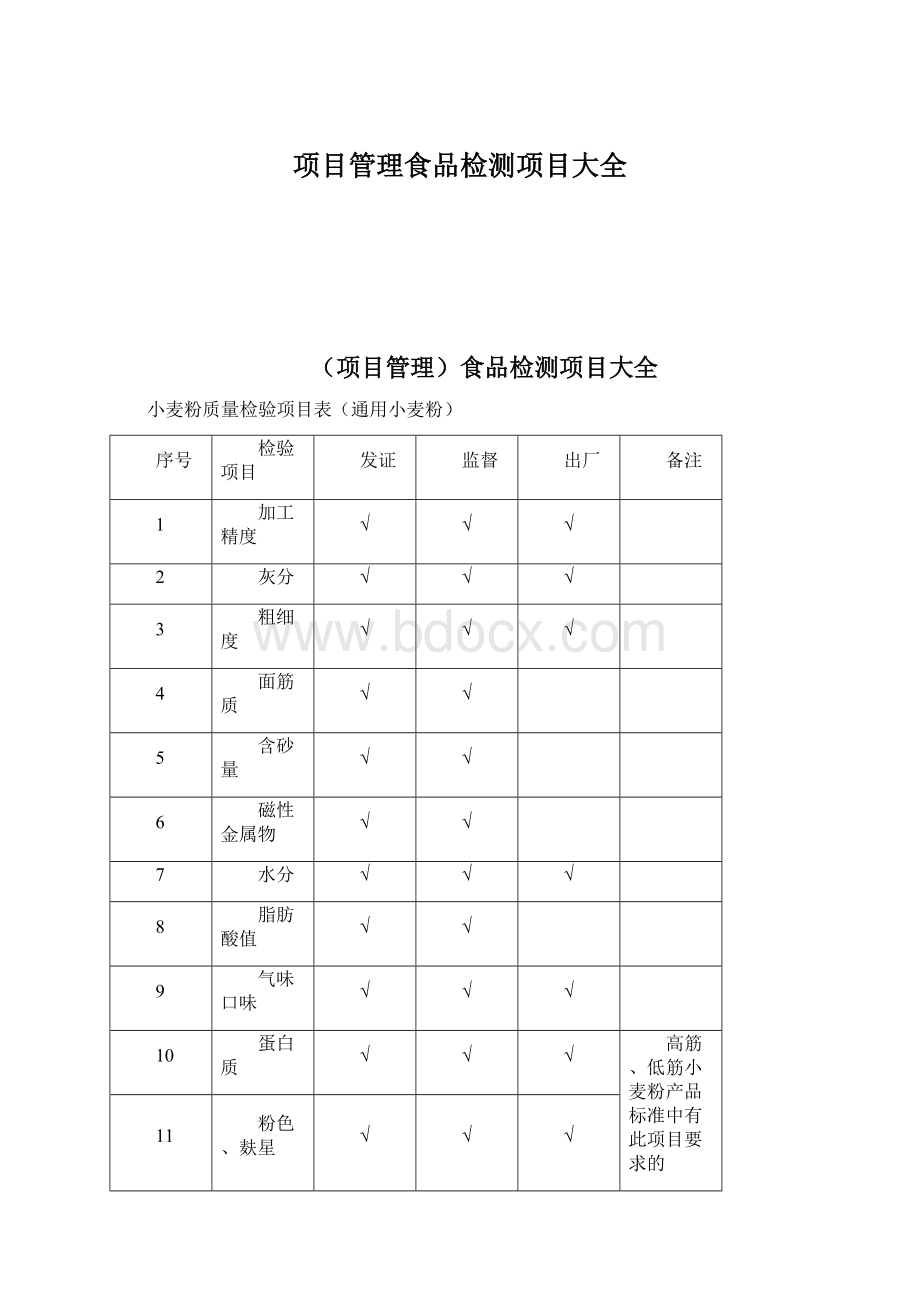 项目管理食品检测项目大全.docx_第1页