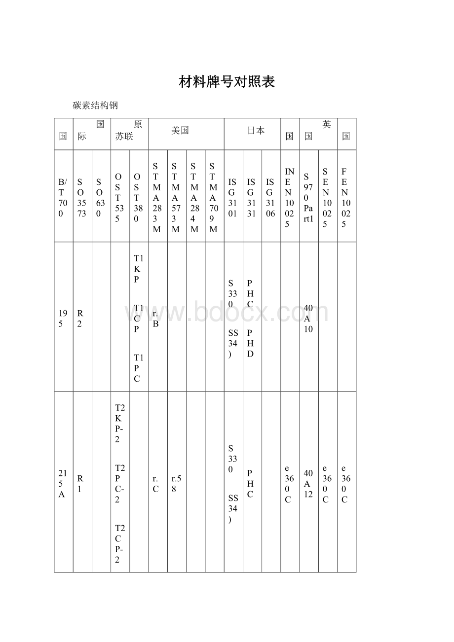 材料牌号对照表.docx_第1页