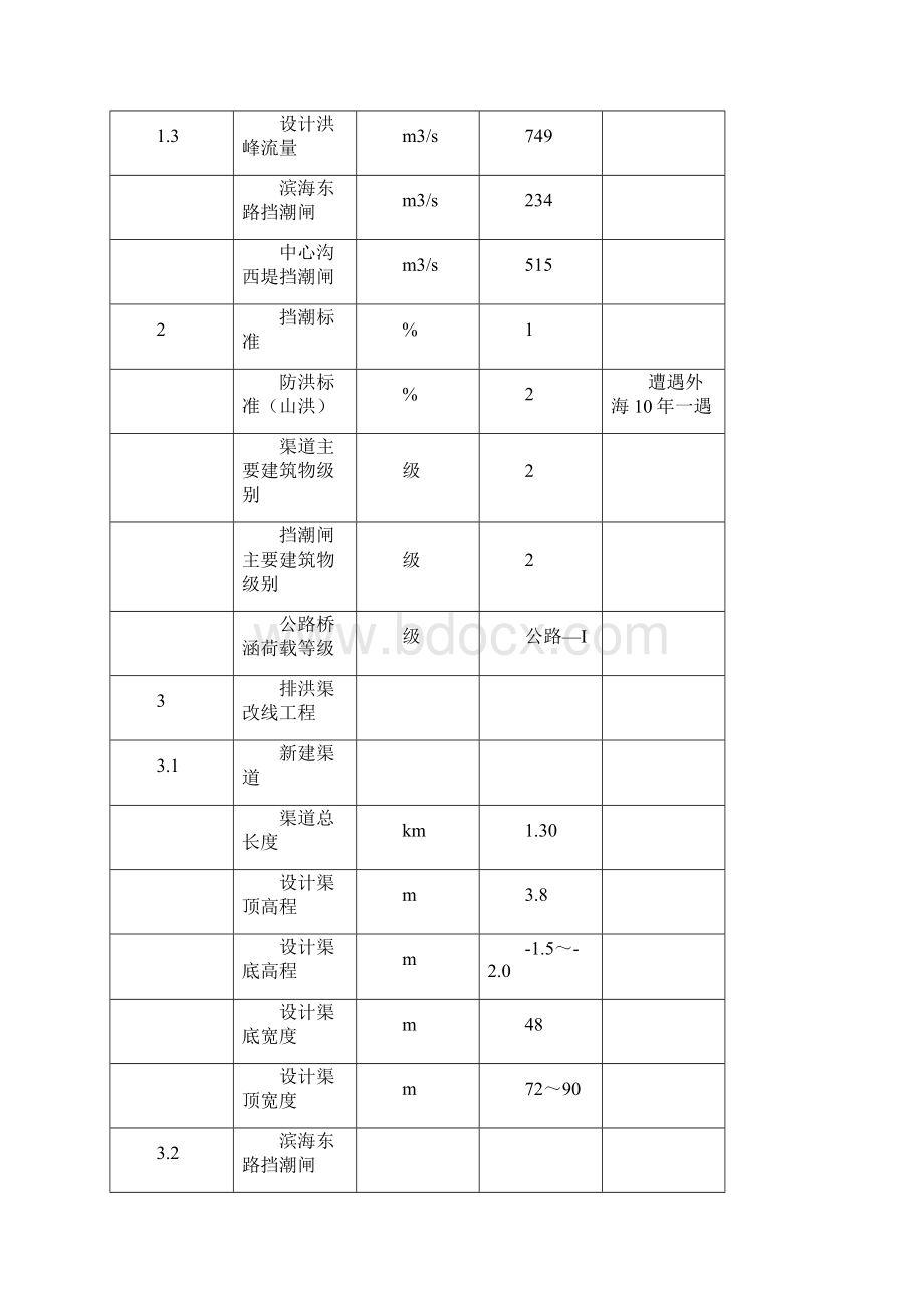 横琴岛澳门大学新校区排洪渠迁移项目.docx_第3页