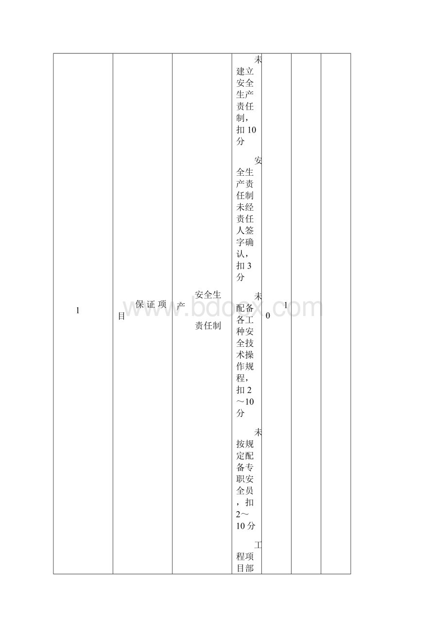 59安全检查评分表Word格式.docx_第2页