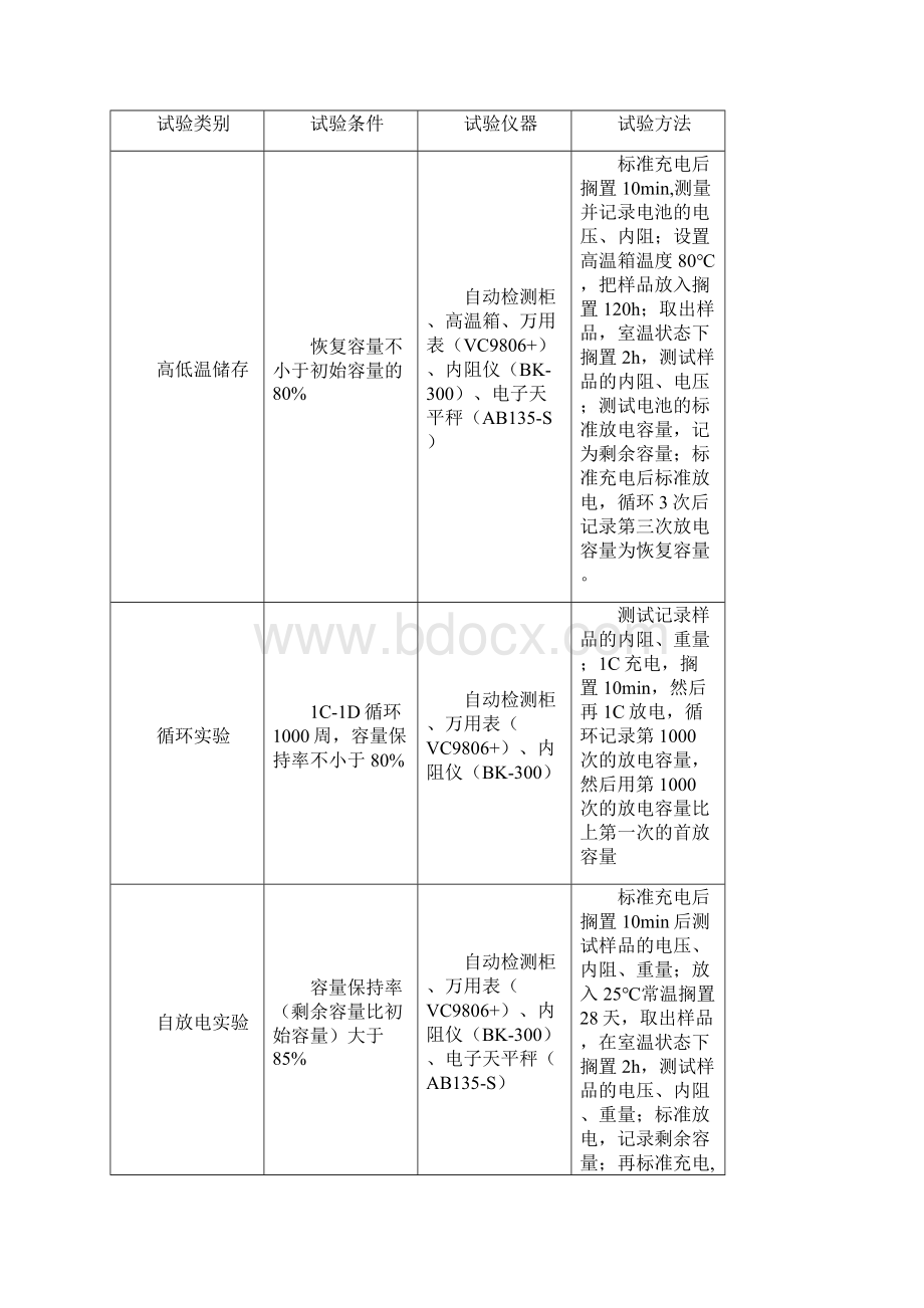 LFP精选K精选项目质量管理计划.docx_第2页