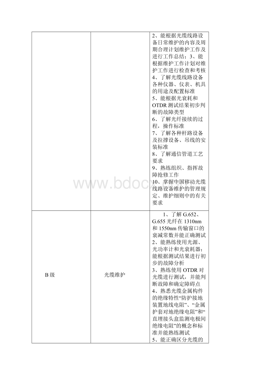 线路维护组管理办法.docx_第2页