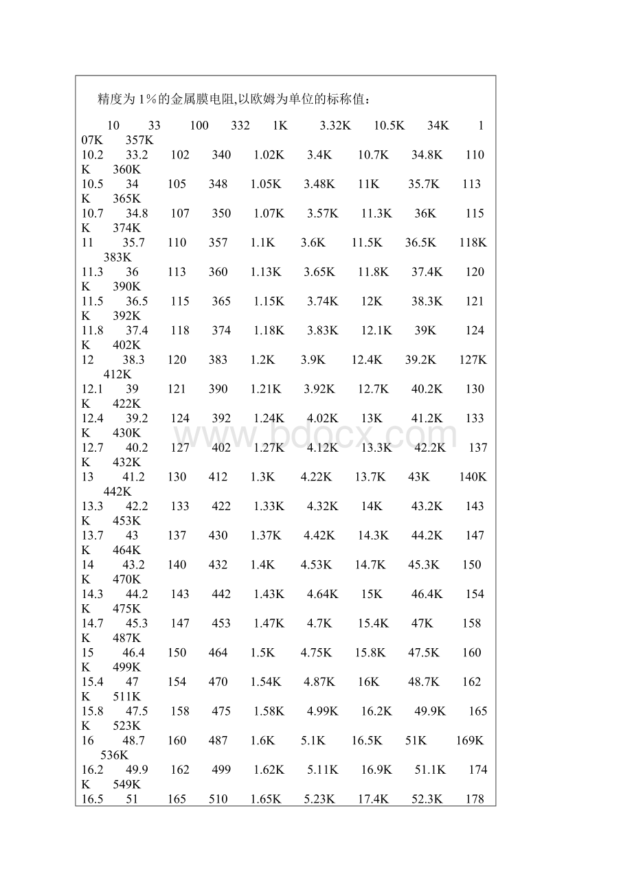 常用电阻电位器电阻阻值Word格式文档下载.docx_第2页