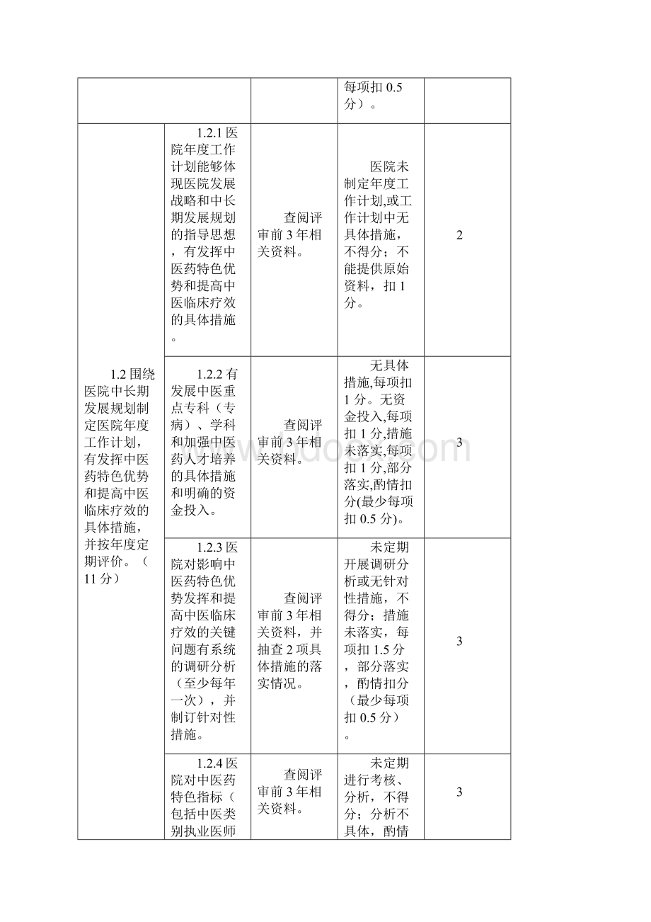 二级中医骨伤医院评审标准实施细则Word下载.docx_第2页