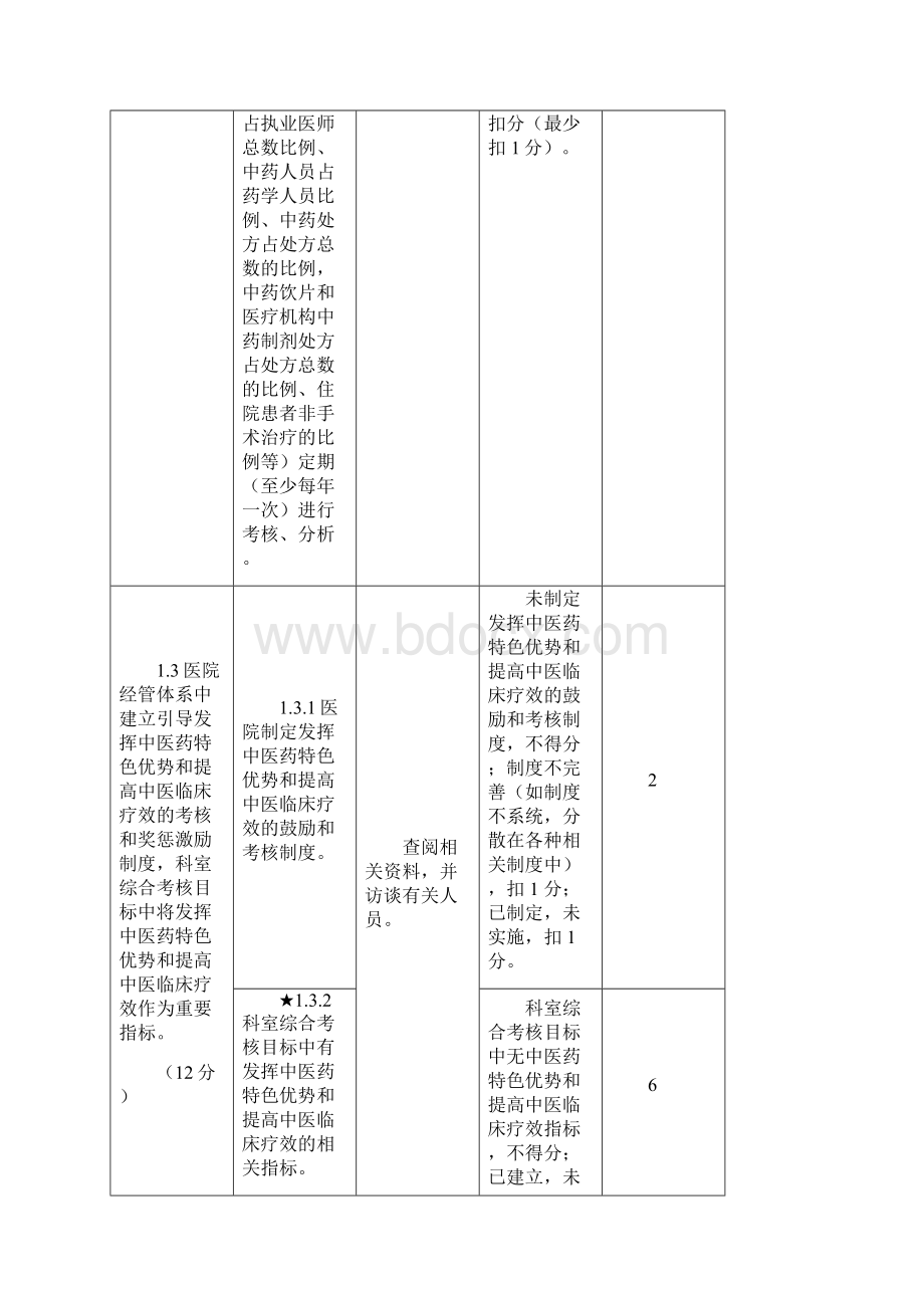 二级中医骨伤医院评审标准实施细则Word下载.docx_第3页