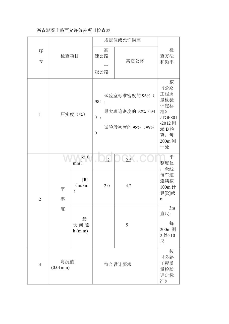 沥青混凝土路面监理细则.docx_第2页