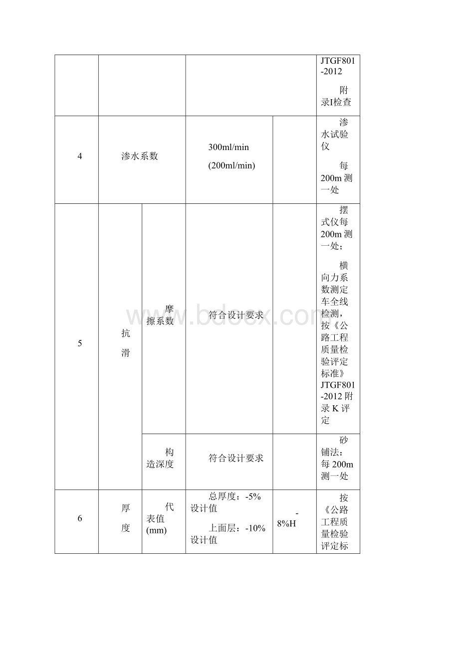 沥青混凝土路面监理细则.docx_第3页