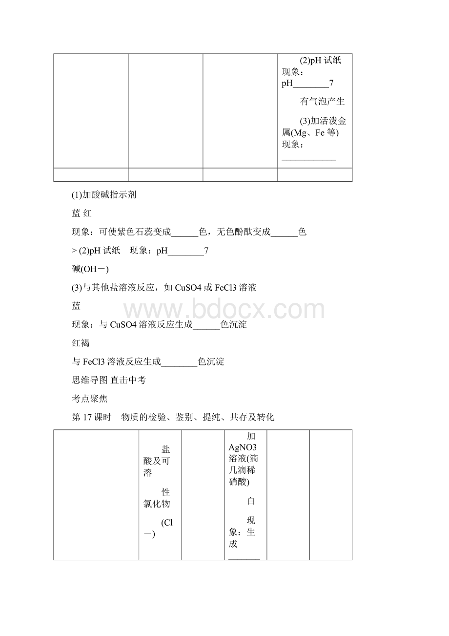 专项训练中考化学复习方案第17课时物质的检验鉴别提纯共存及转化课件.docx_第2页