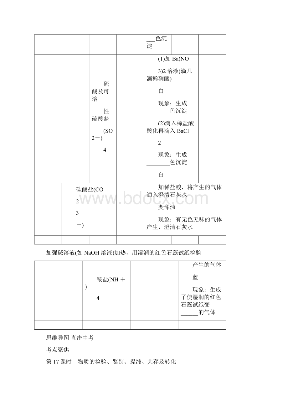 专项训练中考化学复习方案第17课时物质的检验鉴别提纯共存及转化课件.docx_第3页