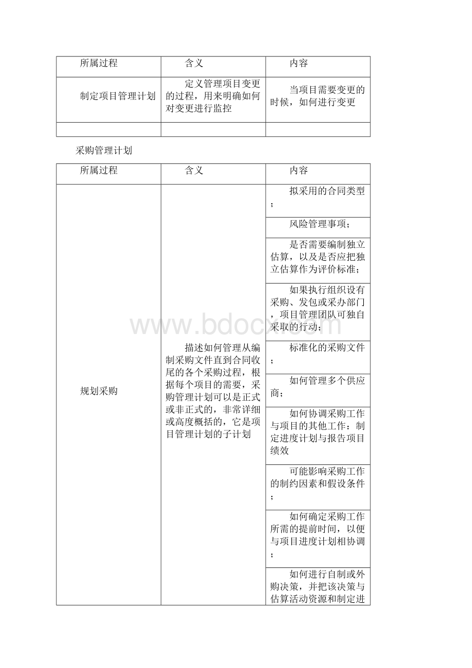 PMP 项目管理计划子计划及组成部分 个子计划 个基准Word格式文档下载.docx_第2页