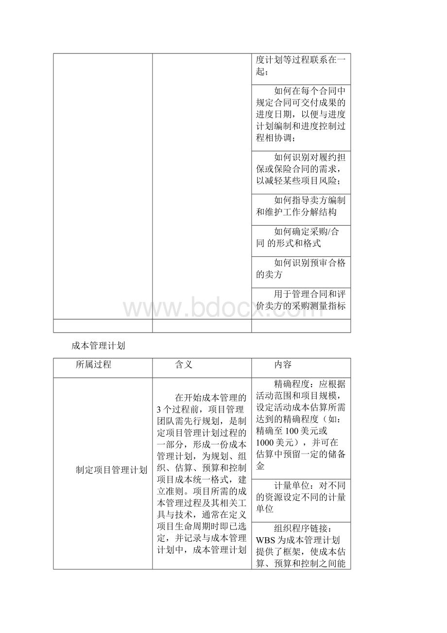 PMP 项目管理计划子计划及组成部分 个子计划 个基准Word格式文档下载.docx_第3页