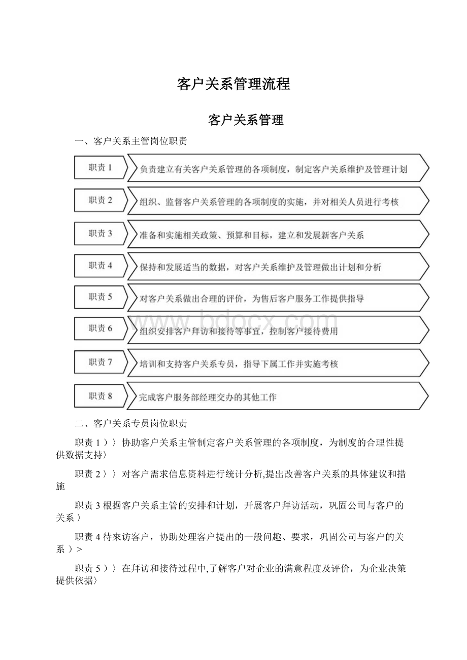 客户关系管理流程.docx_第1页