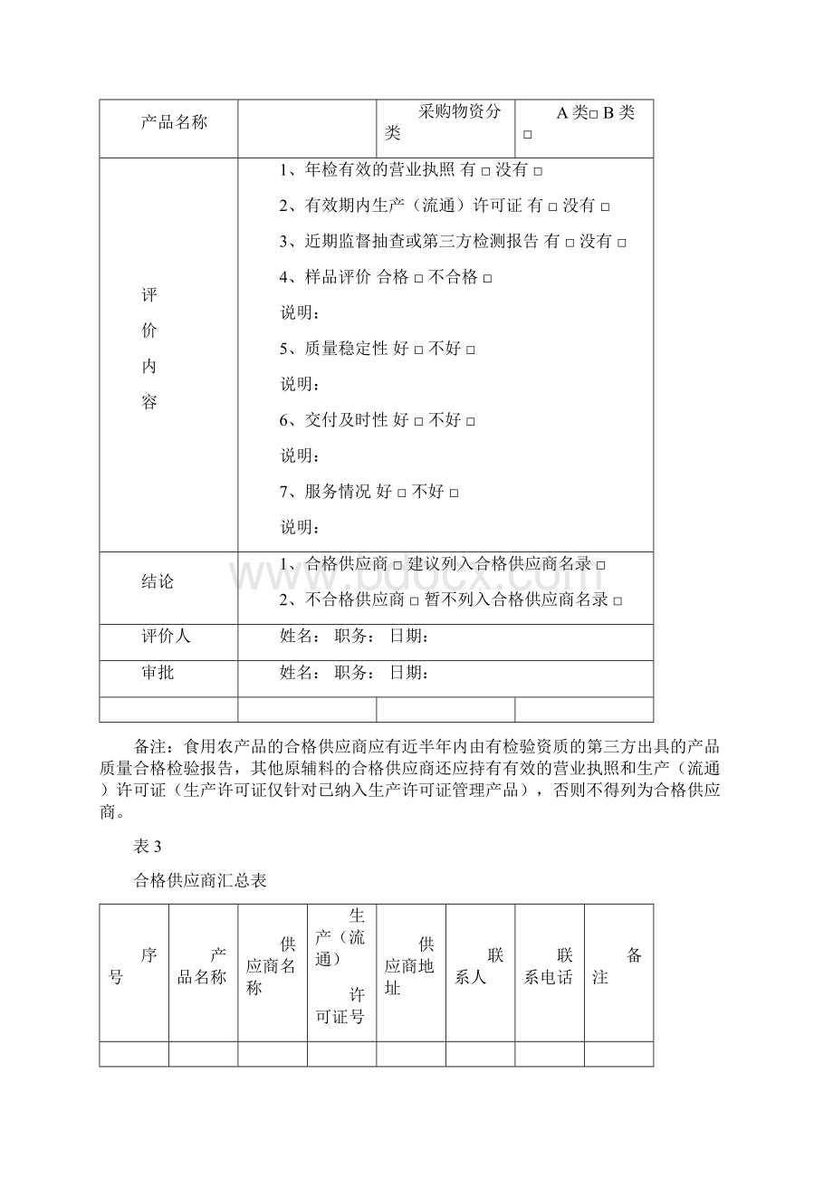 SC生产许可证申请标准记录表单通用规范Word文件下载.docx_第2页