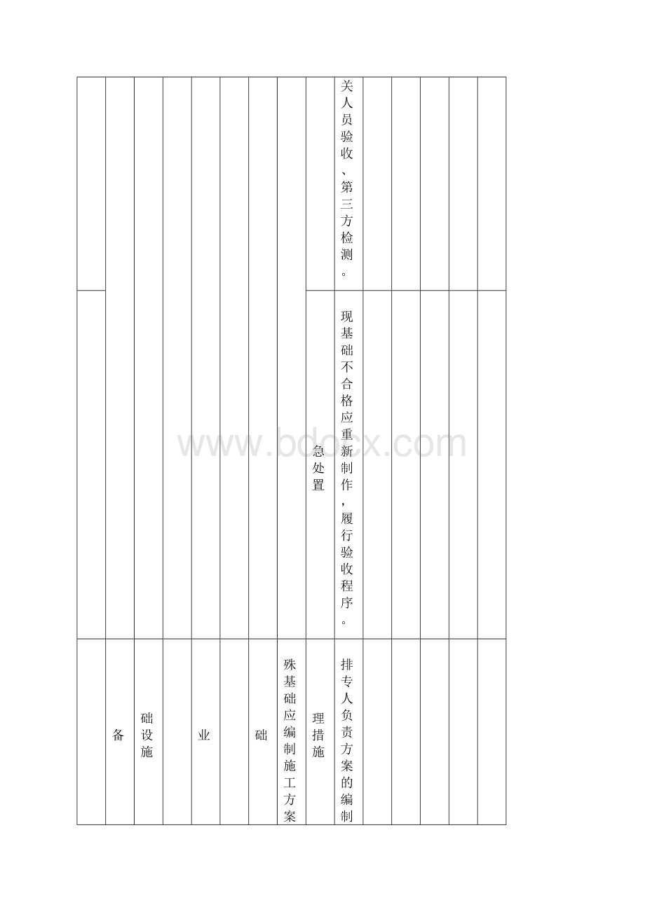 11施工升降机隐患排查清单.docx_第3页