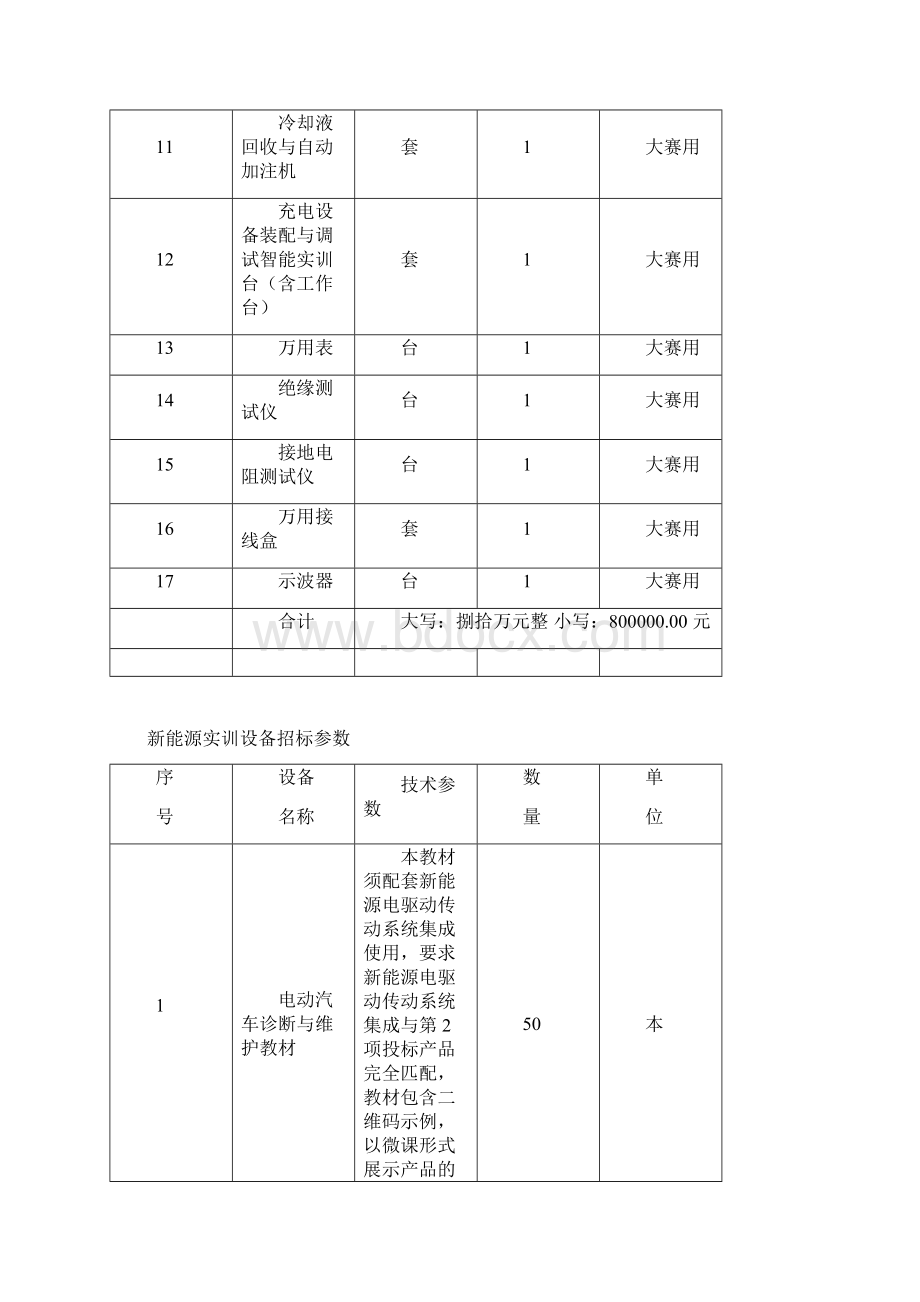 淮北工业学校新能源实训设备招标清单.docx_第2页