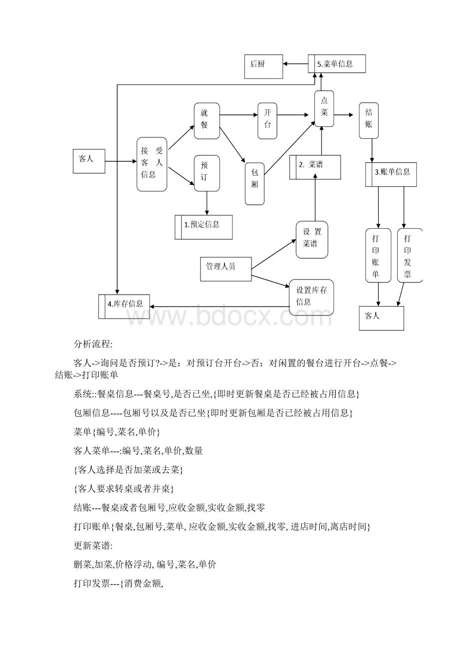 餐饮管理系统课程设计Word文件下载.docx_第3页