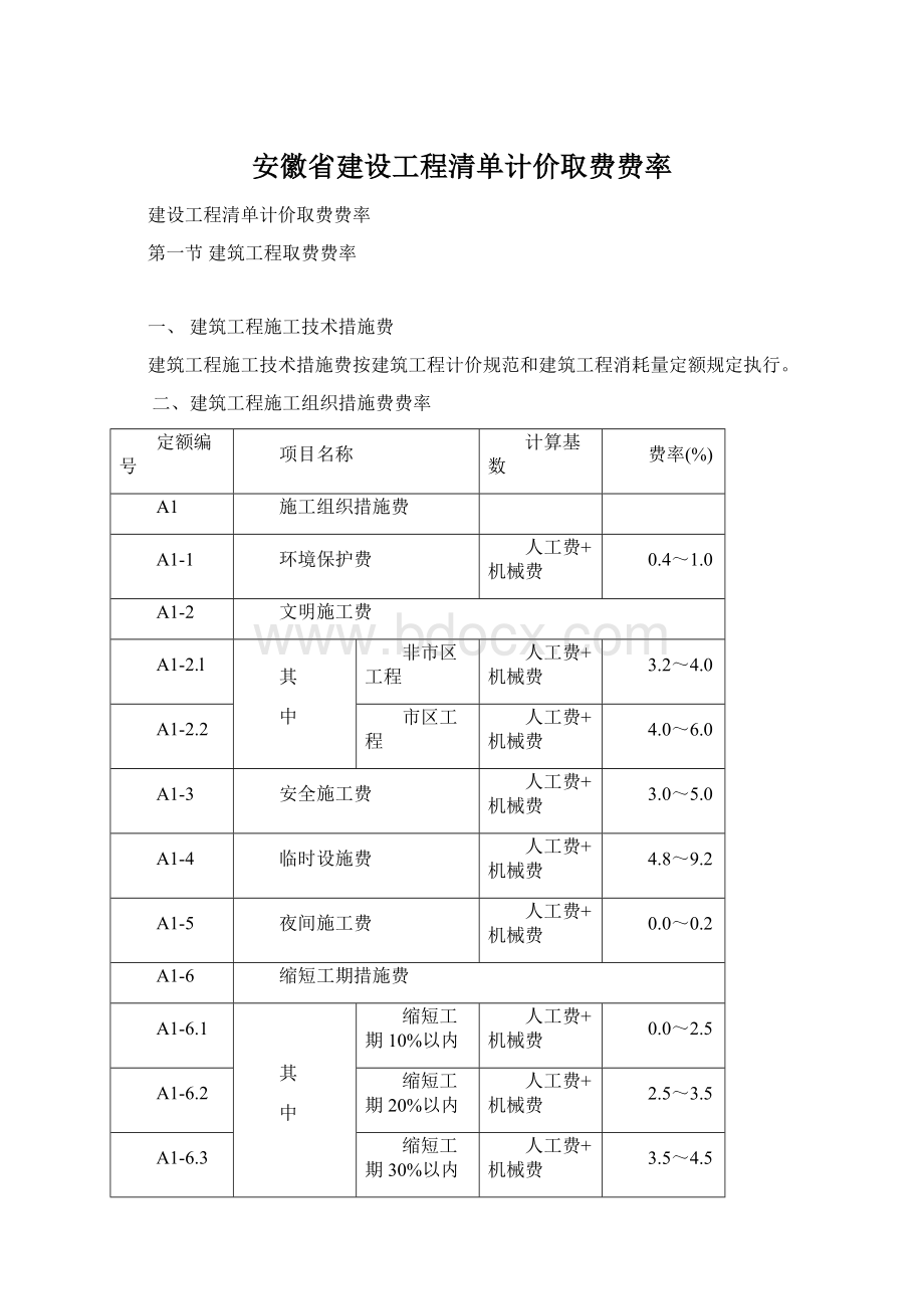 安徽省建设工程清单计价取费费率.docx_第1页